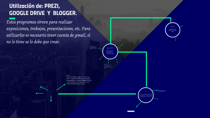 Utilización de: PREZI, GOOGLE DRIVE Y BLOGGER. by Daiana Moran on Prezi