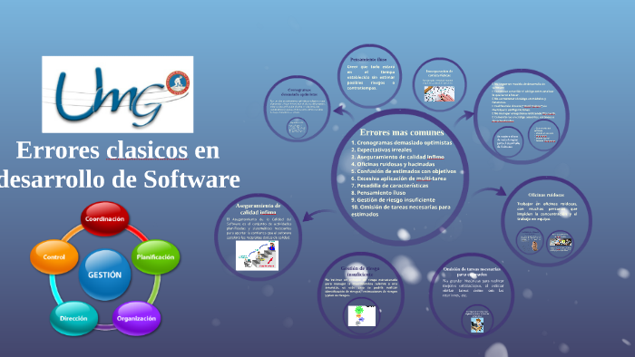 Errores Clasicos En Desarrollo De Software By Rosi Palacios On Prezi 1078