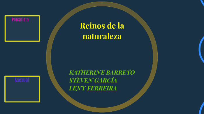 Reinos de la naturaleza by Leny Ferreira on Prezi