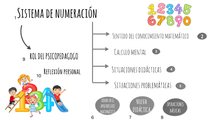 Matematica by on Prezi