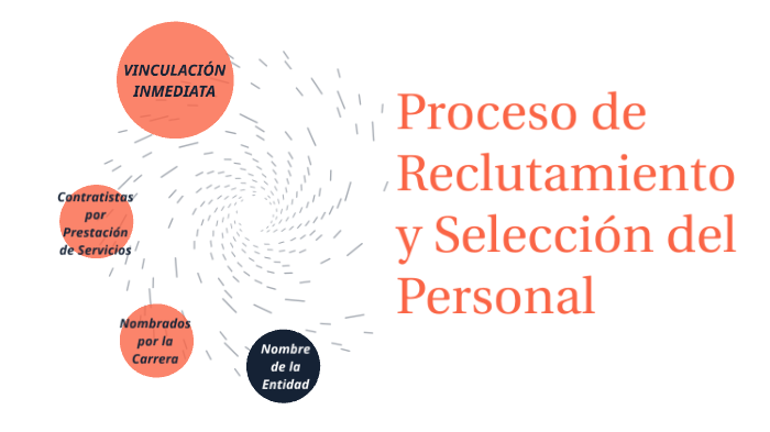 Proceso de Reclutamiento y Selección del Personal by Alejandra Solarte ...