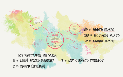 Mi Proyecto de Vida by jose maria sola estrada on Prezi