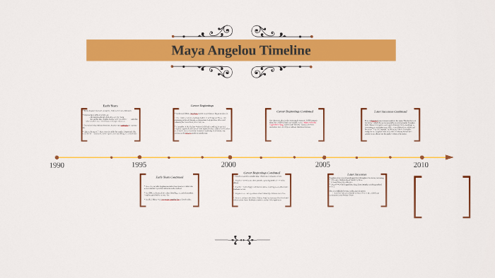 Maya Angelou Timeline by Crissy Flores on Prezi Next