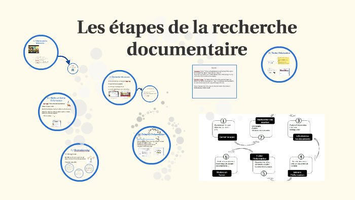 Les étapes de la recherche documentaire by CDI Collège Valmy