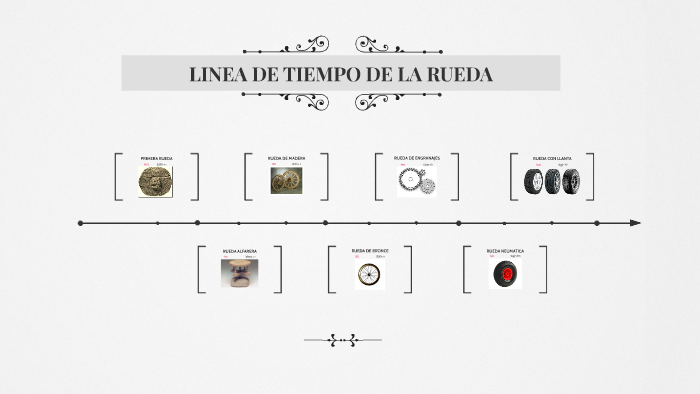 historia de la linea de tiempo de la rueda