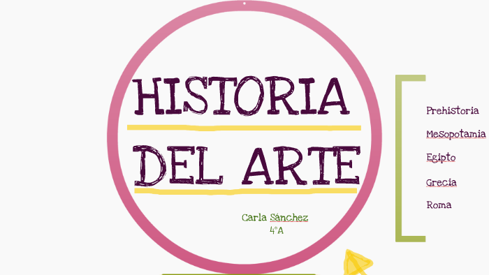 Historia del Arte by Carla Sánchez on Prezi