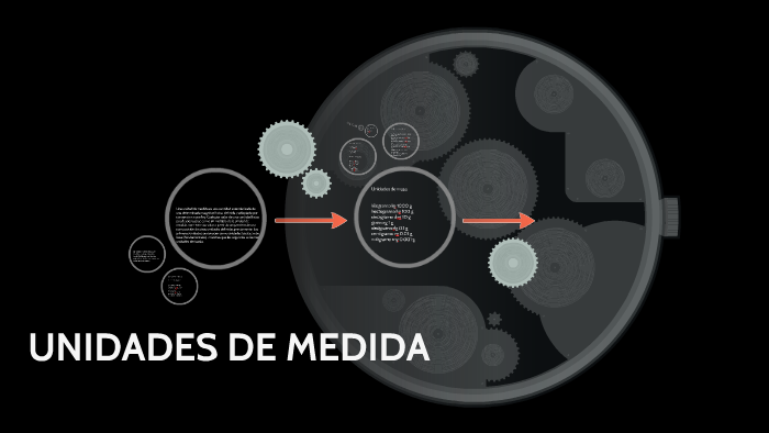 UNIDADES DE MEDIDA by uriel martinez on Prezi