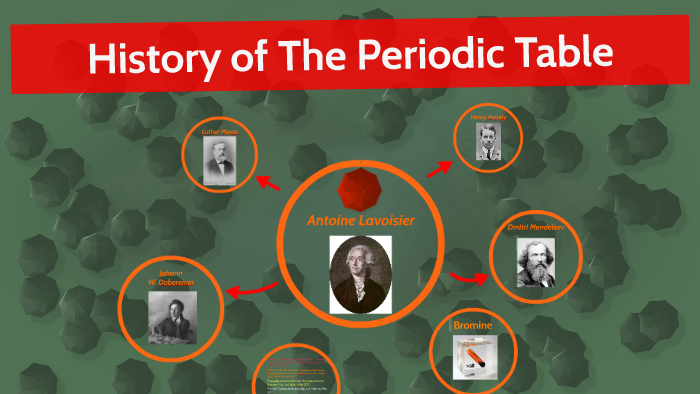 History of The Periodic Table by taleen baradi on Prezi