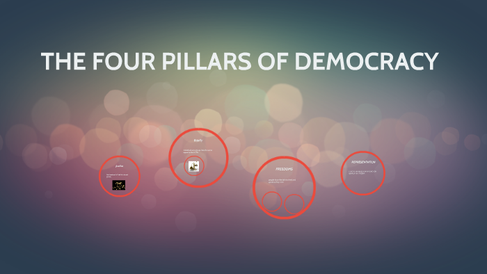 THE FOUR PILLARS OF DEMOCRACY by Briden Hunter on Prezi