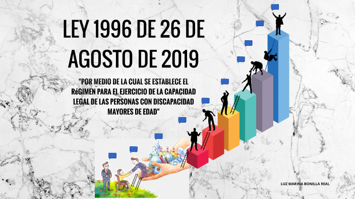LEY 1996 DE 26 DE AGOSTO DE 2019 COLOMBIA by Luz Bonilla on Prezi