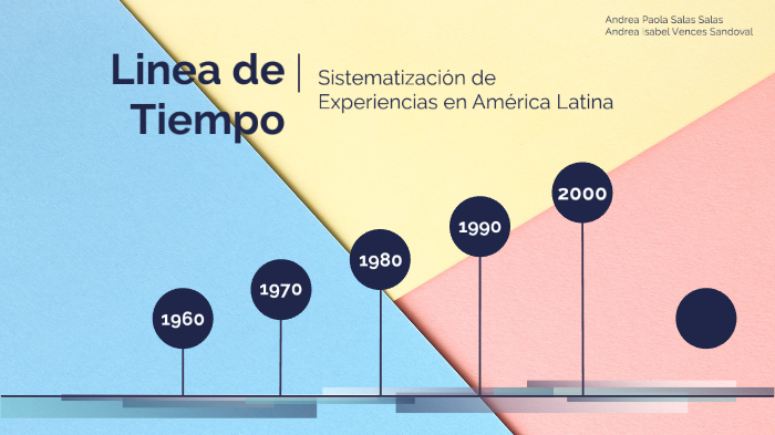 Linea del tiempo by Paola Salas on Prezi