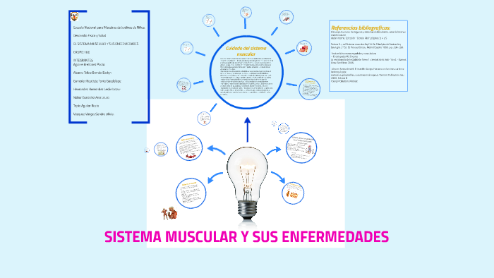 SISTEMA MUSCULAR Y SUS ENFERMEDADES By Pao Aguirre