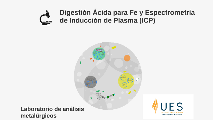 Digestión Ácida para Fe y Espectrometría de Inducción de Pla by zarina