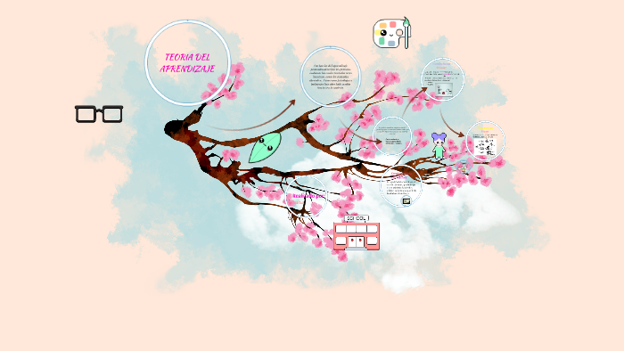 TEORIA DEL APRENDIZAJE by Luisa Fda Gòmez on Prezi