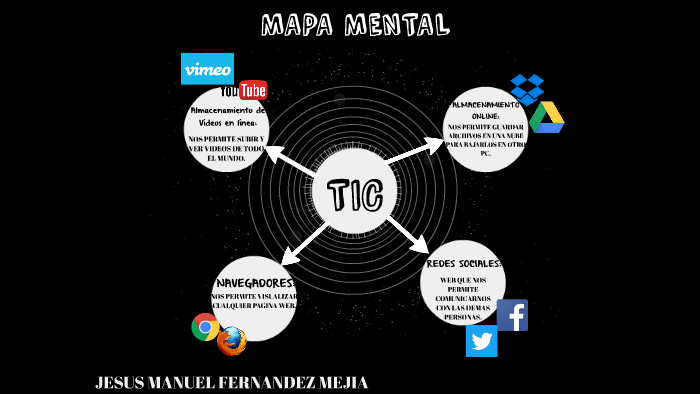 MAPA MENTAL by manuel fernandez on Prezi