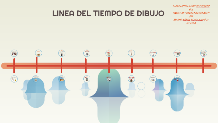 LINEA DEL TIEMPO DE DIBUJO by Diana Lizeth Gante Rodriguez on Prezi Next