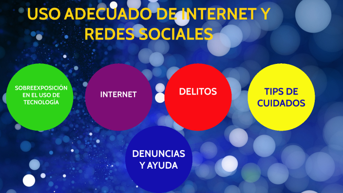 USO ADECUADO DE INTERNET Y REDES SOCIALES by paola ferreira on Prezi