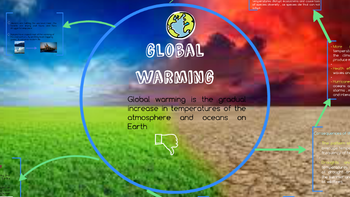 global warming by Katherine Pinzon on Prezi