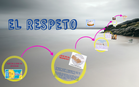 EL RESPETO by juan david sepulveda florez on Prezi