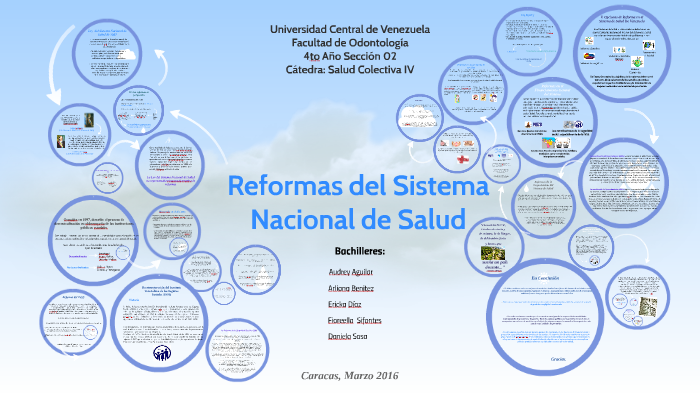 Reformas Del Sistema Nacional De Salud By Audrey Aguilar On Prezi