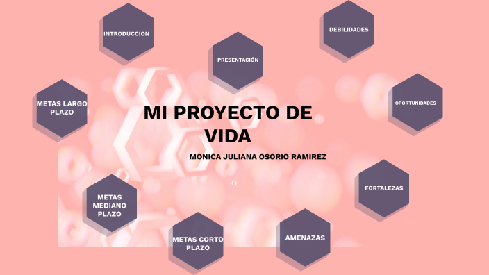 MI PROYECTO DE VIDA by Mónica Juliana Osorio Ramirez on Prezi