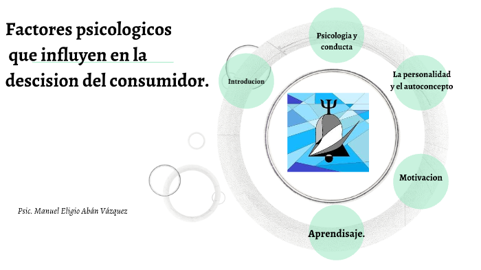 Factores Psicologicos Que Influyen En El Consumidor By Manuel Aban On Prezi