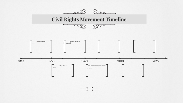 Civil Rights Movement Timeline by Gracie Sperling on Prezi