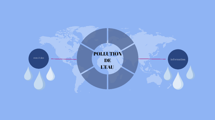 pollution de l'eau by Lubna Muzammil on Prezi