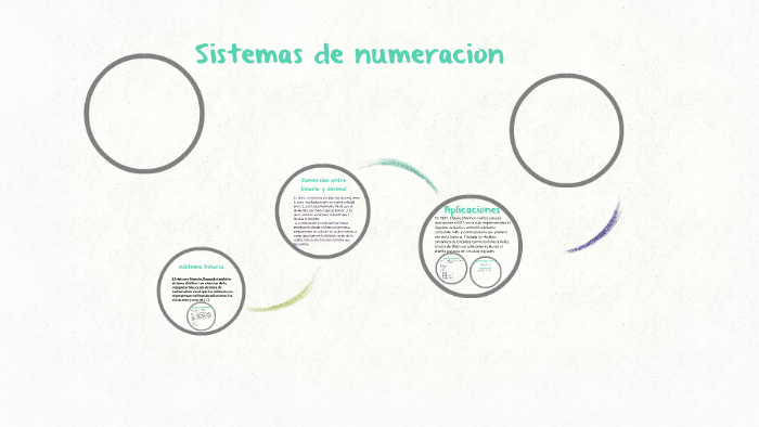 Los Sistemas De Numeracion By Maria Arroyo On Prezi