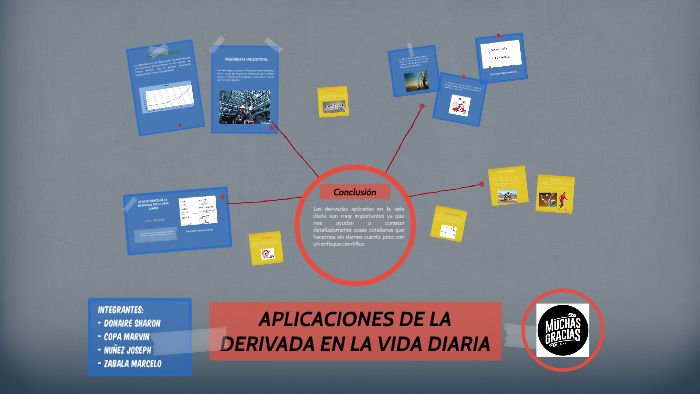 Conclusion De Derivadas En La Vida Cotidiana prezi.com