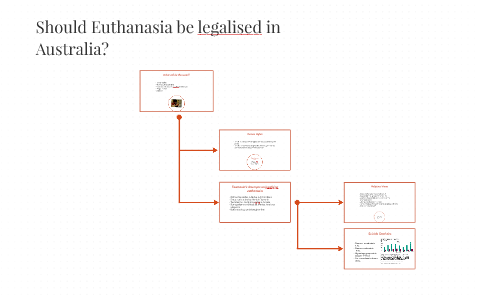 case study on euthanasia in australia