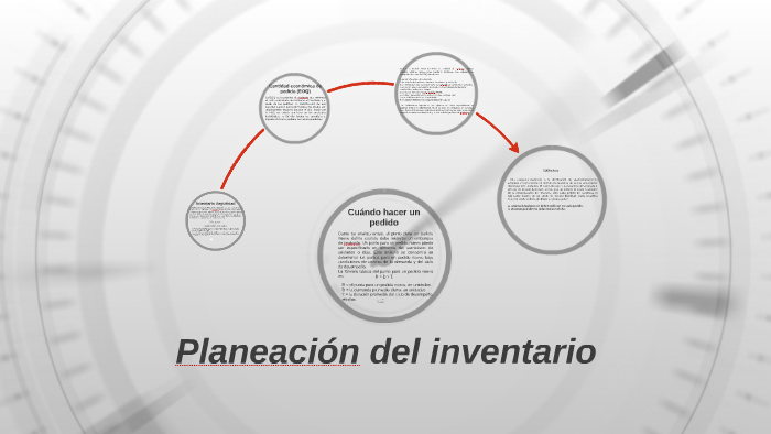 Planeación Del Inventario By Aldo Garcia Dottone On Prezi 7785