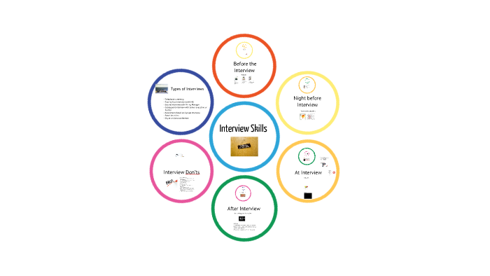 Interview Skills by Ashley Ruby on Prezi