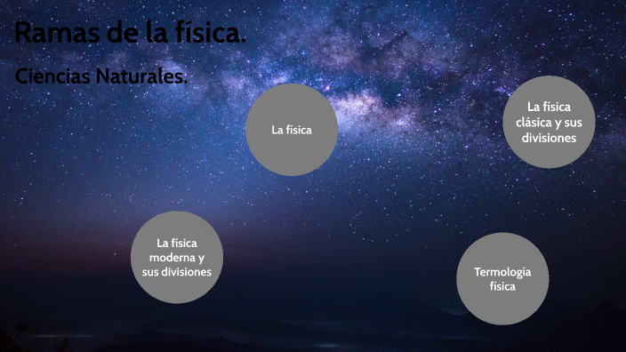 Ramas de la física by David Castillo on Prezi Next