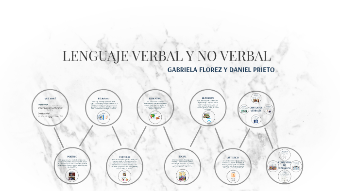 Lenguaje Verbal Y No Verbal By Gabriela Florez On Prezi 5804