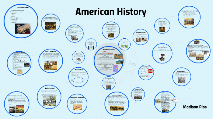 American History Timeline by madison rios on Prezi