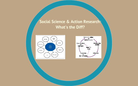 action research social science