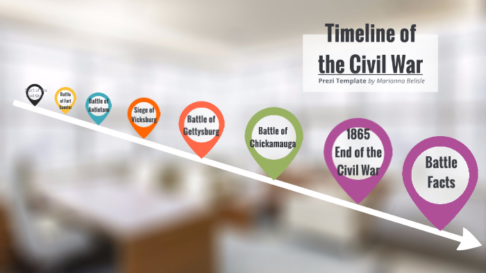 Timeline of the Civil War by Marianna Belisle on Prezi