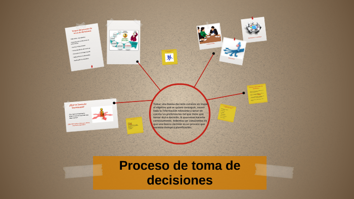 Proceso de toma de decisiones by Sofi Mora on Prezi