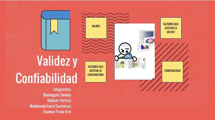 VALIDEZ Y CONFIABILIDAD By Daniela Dominguez On Prezi