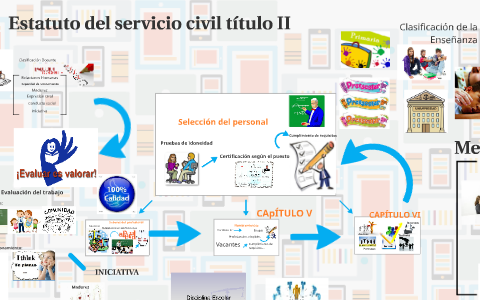 Estatuto Del Servicio Civil Título II By Luis Alonso Valdés