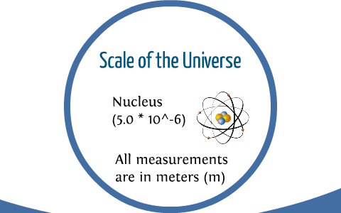 Scale of the Universe Final by Brian Kim on Prezi