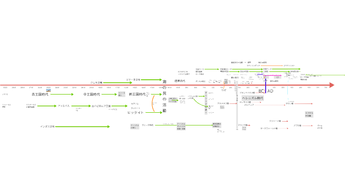 1学期中間全図 By Kenichi Nakazato On Prezi Next