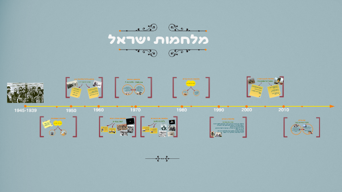 מלחמות ישראל by Atalia Regev on Prezi