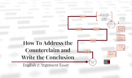 How To Write A Successful Rebuttal Paragraph By Allison Beining