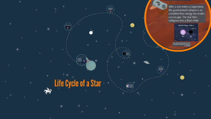 Life Cycle of a Star by Tucker Harris on Prezi