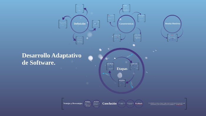 Desarrollo Adaptativo De Software By Juan Manuel Pintor Ejarque 7392