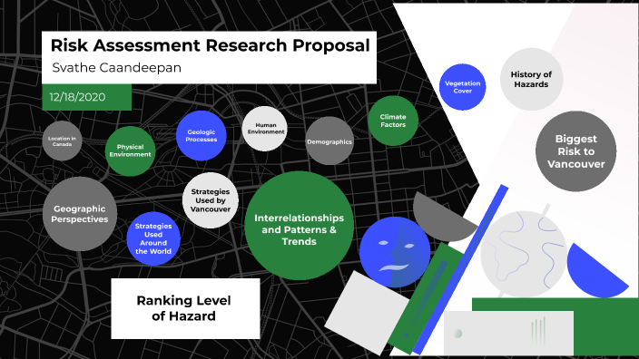 research proposal risk assessment