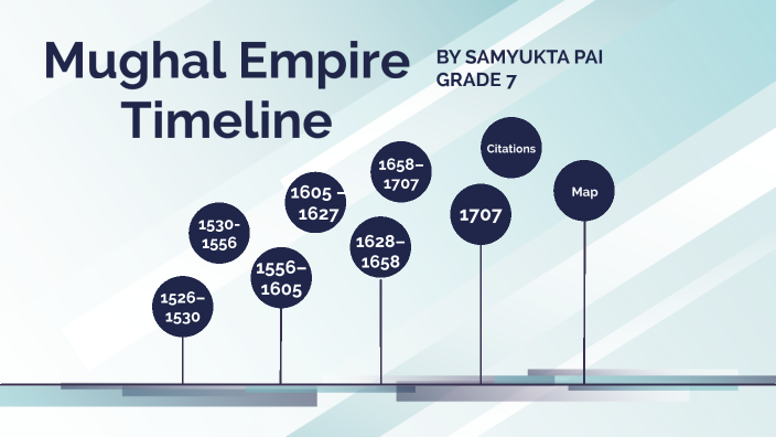 Mughal Empire Timeline by SAMYUKTA PAI on Prezi