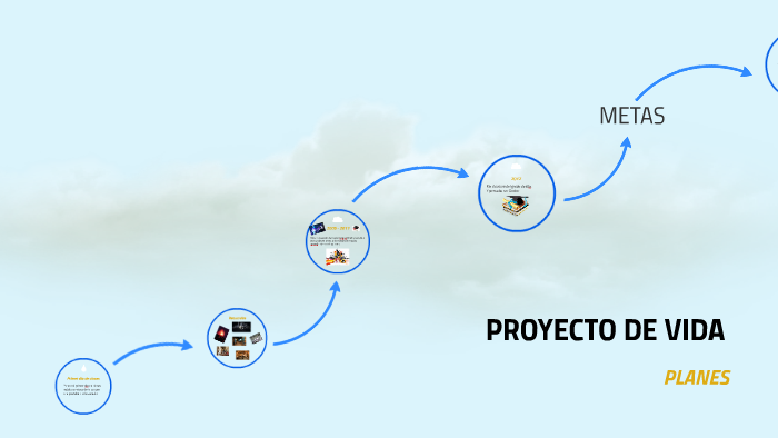 Proyecto de vida by Bryan Xocop on Prezi